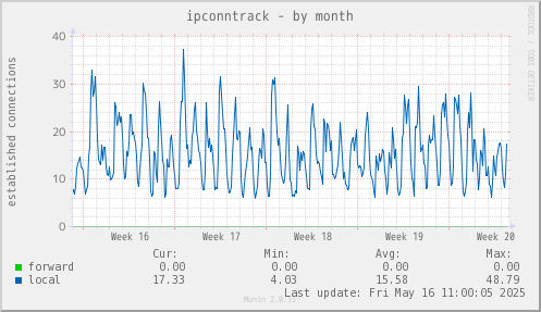 ipconntrack