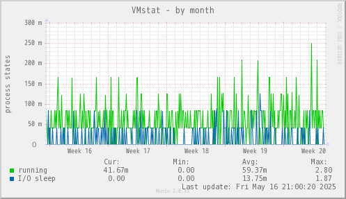 VMstat