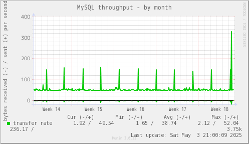 MySQL throughput