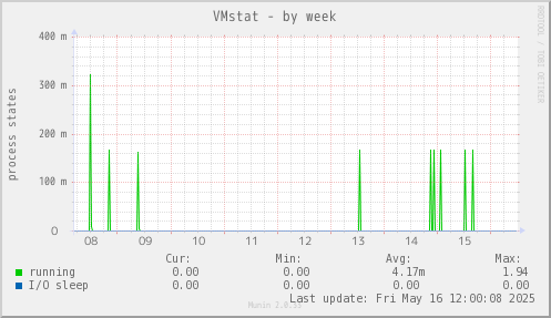VMstat