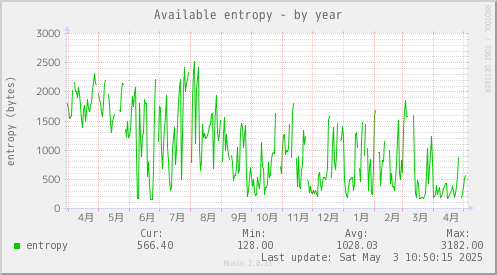 Available entropy