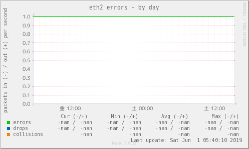 eth2 errors