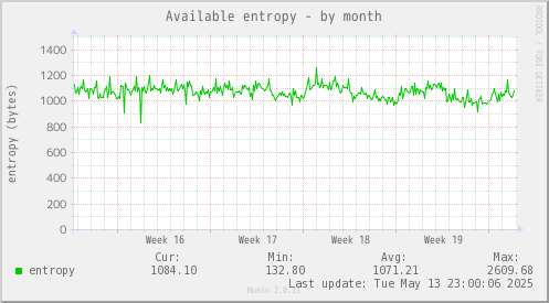 Available entropy