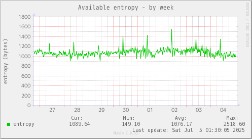 Available entropy