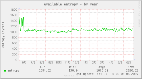 Available entropy