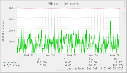VMstat