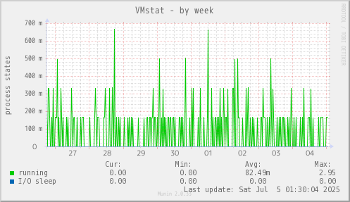 VMstat